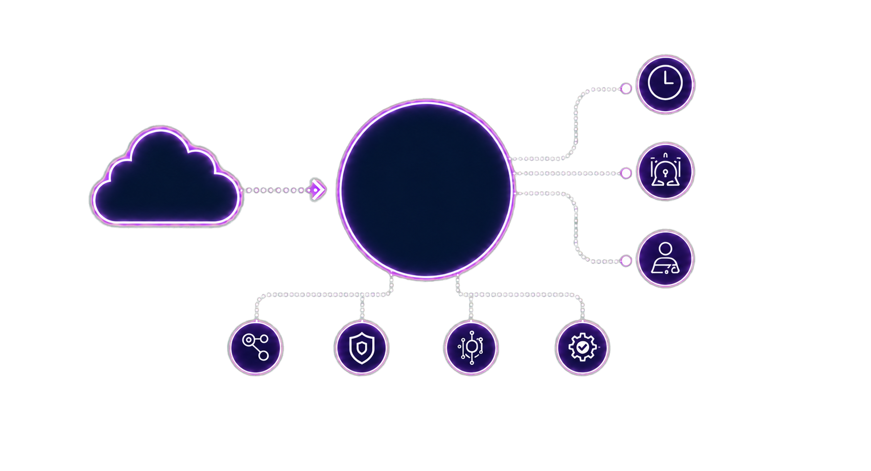 Fortinet SASE operado por el NG-NSOC de SparkFound